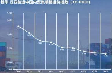 新華·泛亞航運中國內貿集裝箱運價指數(shù)周報（XH·PDCI）